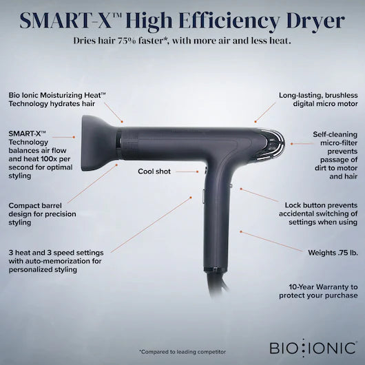 SMART-X™ High Efficiency Dryer + Diffuser